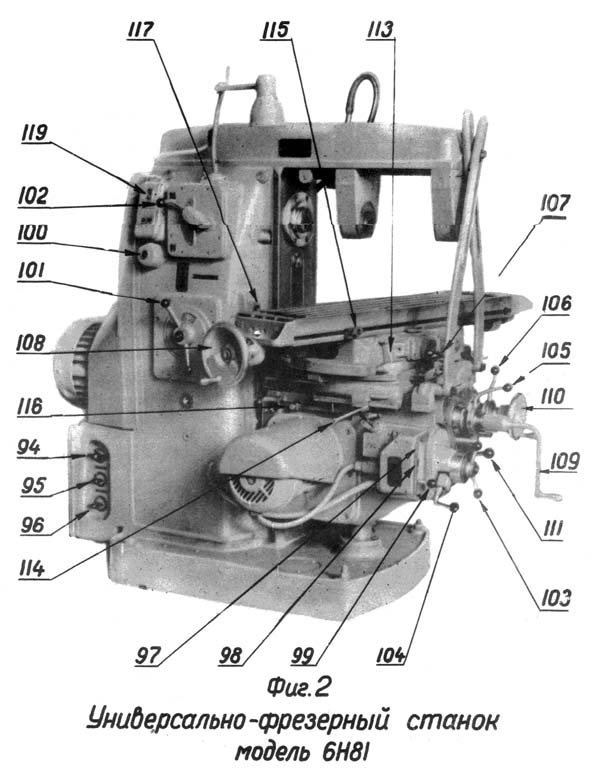 6Н81Г Розташування органів керування фрезерным верстатом модели